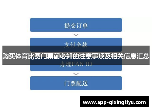 购买体育比赛门票前必知的注意事项及相关信息汇总